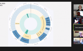 Uvodni sastanak -ZOOM