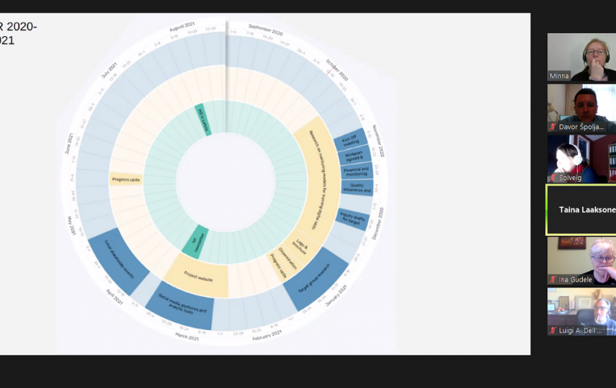 Uvodni sastanak -ZOOM