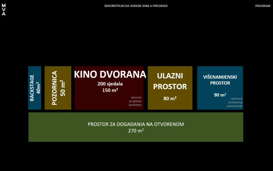 Kino dvorana